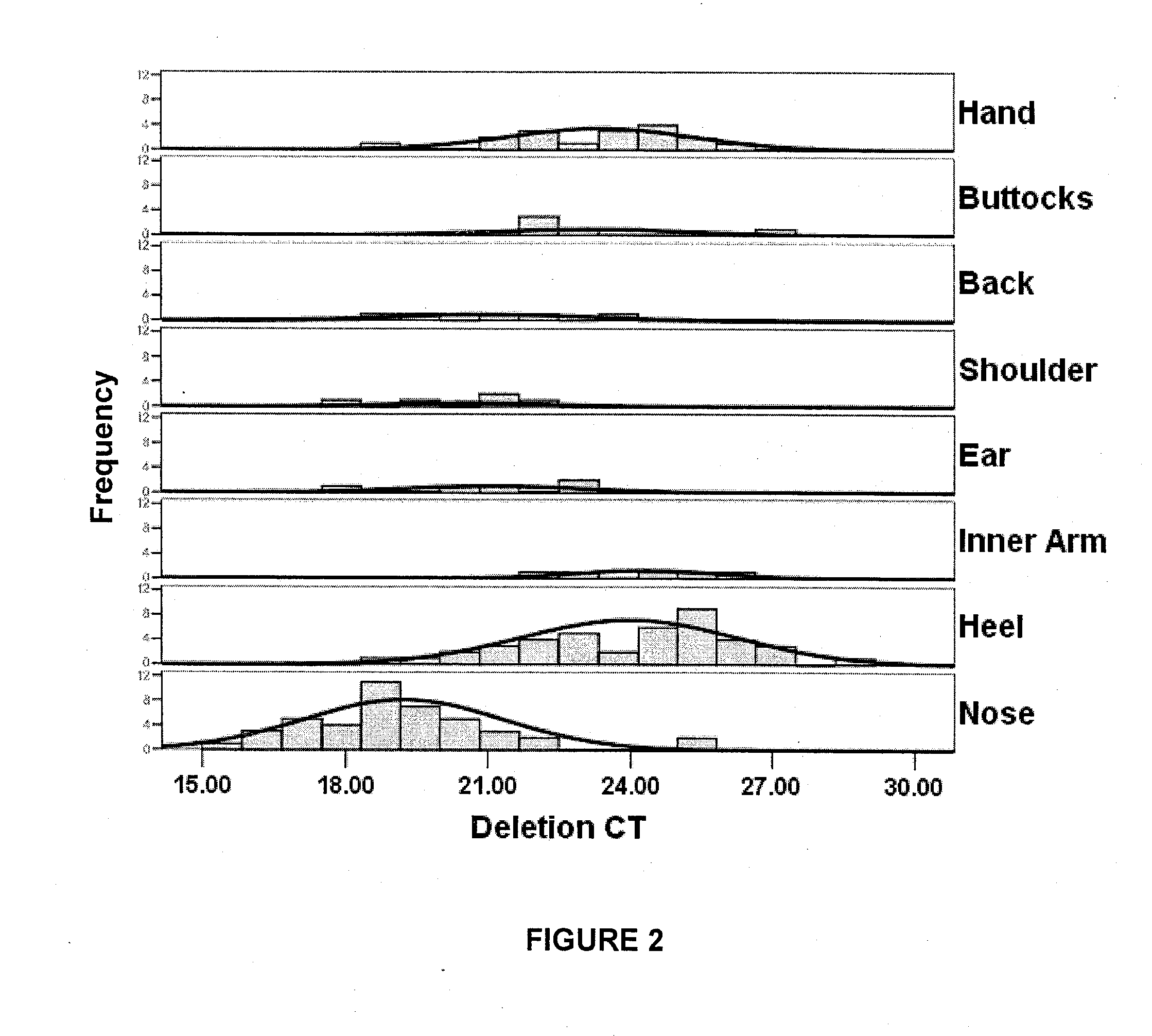 Methods for Assaying MC1R Variants and Mitochondrial Markers in Skin Samples