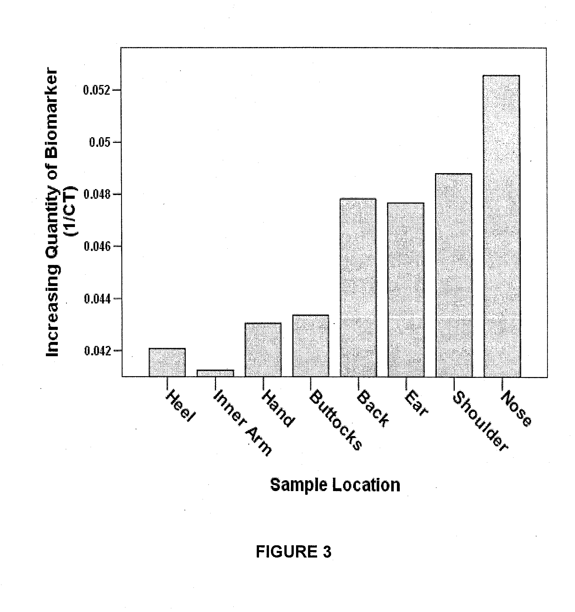 Methods for Assaying MC1R Variants and Mitochondrial Markers in Skin Samples