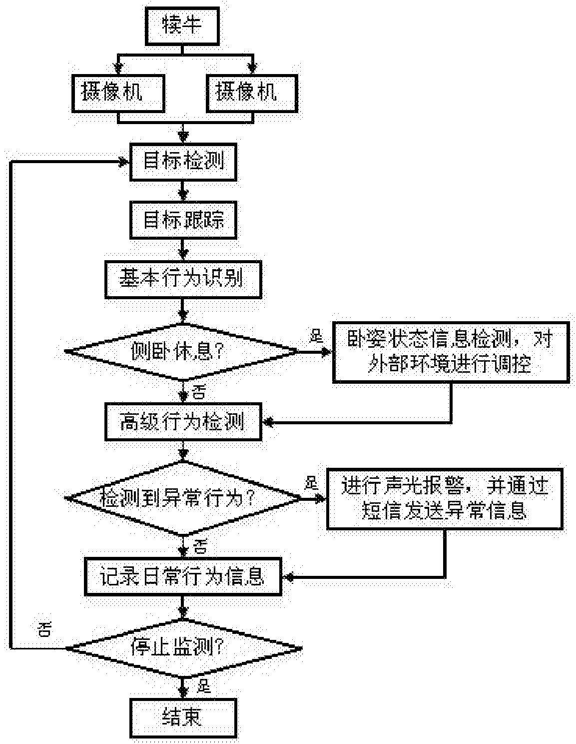 A device and method for calves condition monitoring based on linkage of behavior characteristic spectrum