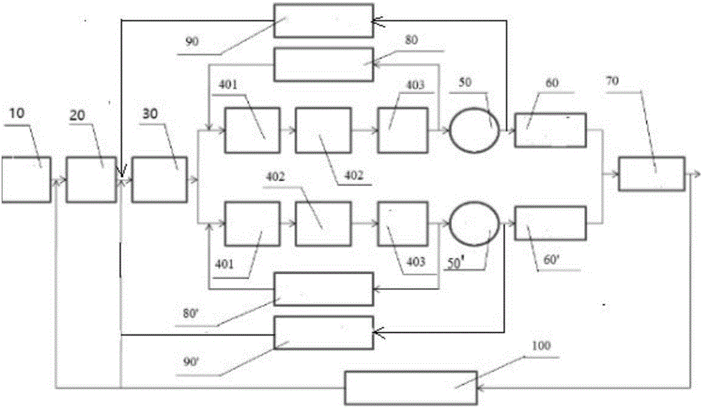 Device and method for eliminating gear side gap, control system and control method