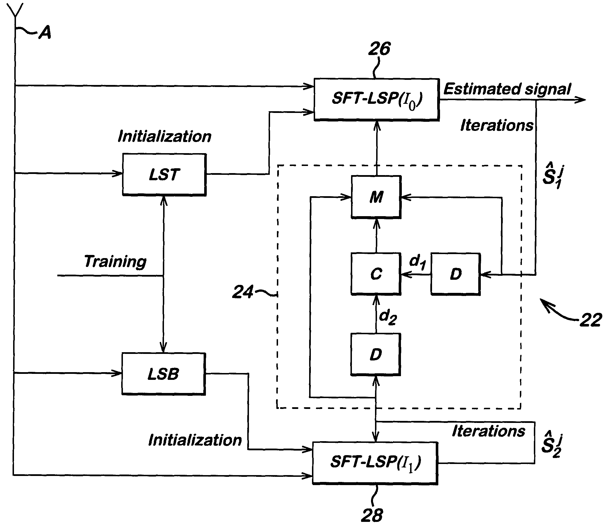 Receiver of digital data bursts comprising an antenna array, and a method of receiving