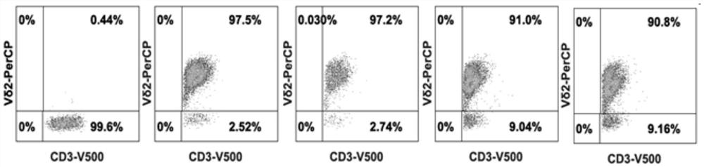 Vitamin D3 or its active form 1α,25(oh)  <sub>2</sub> d  <sub>3</sub> Application in inhibiting the expression of PD-1