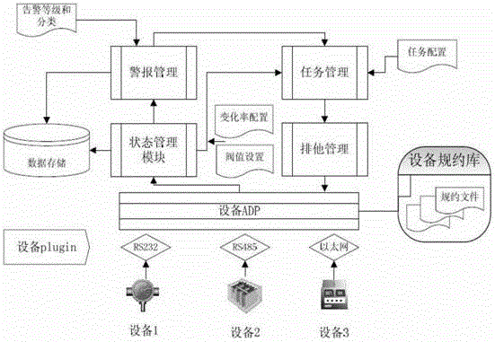Monitoring method of photovoltaic power generation system and system thereof