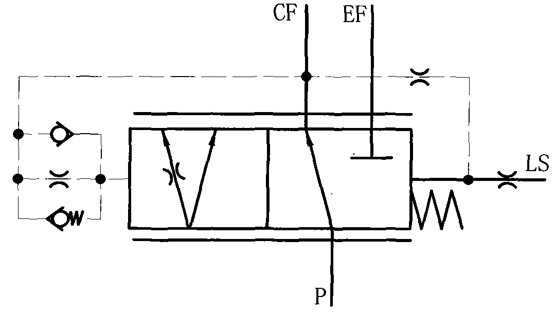 Turning gradient control valve