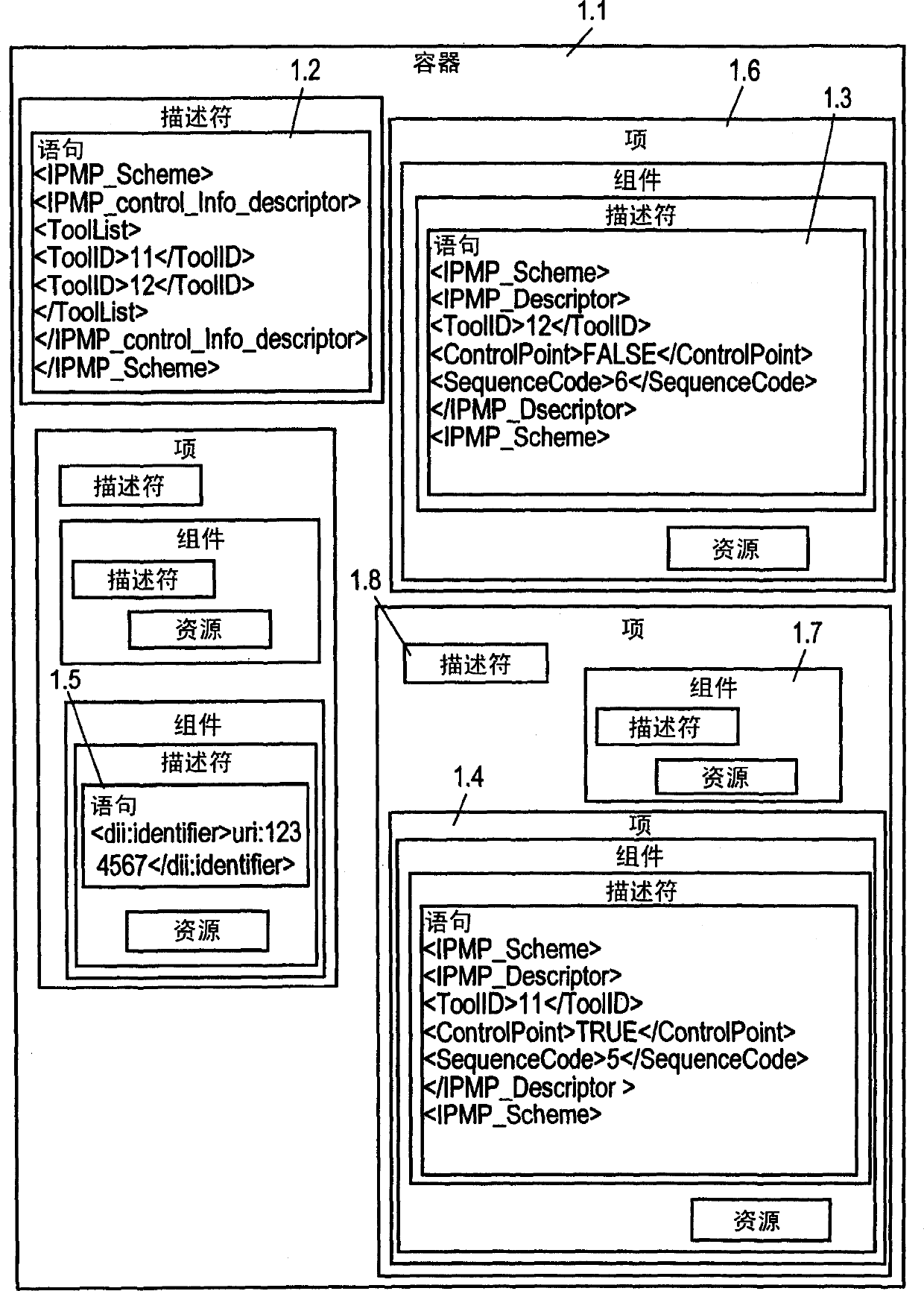 MPEG-21 digital content protection system