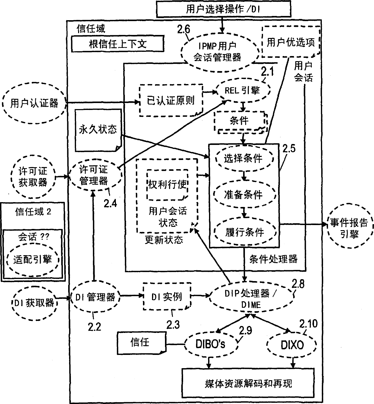 MPEG-21 digital content protection system