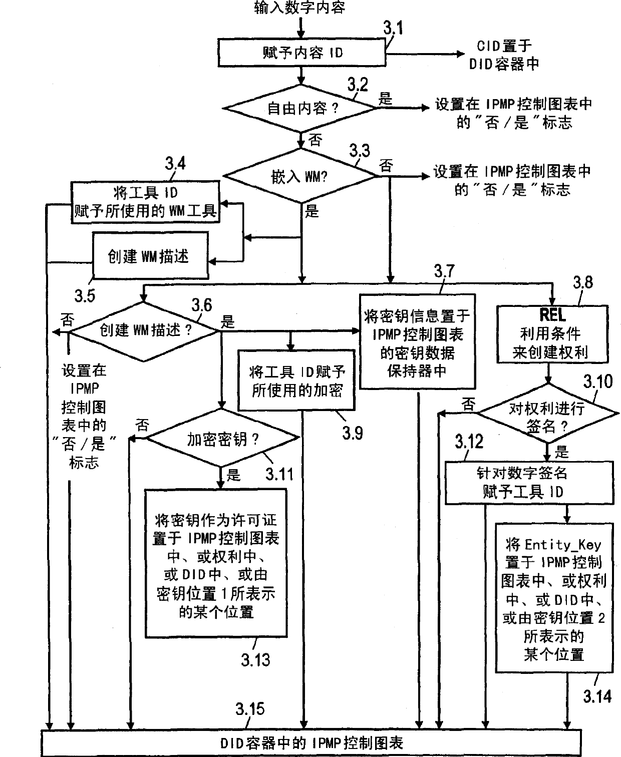 MPEG-21 digital content protection system