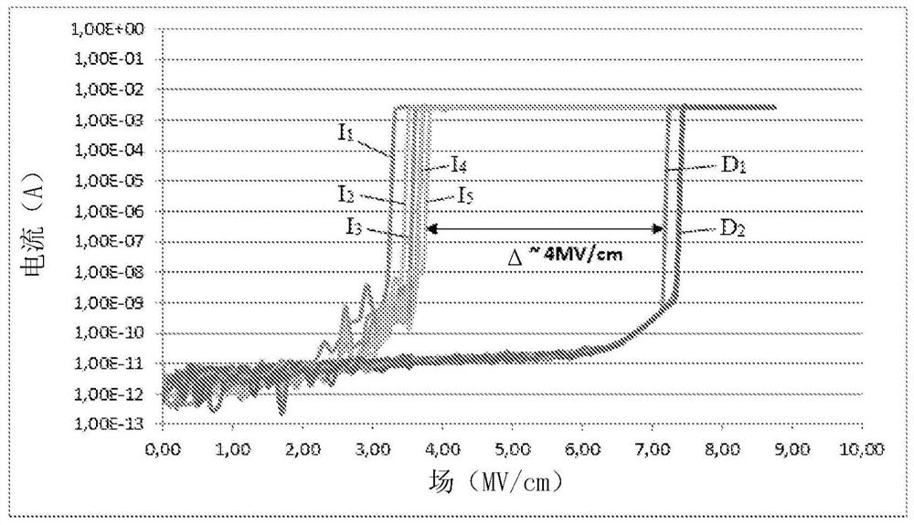 Process for producing receiver substrate for semiconductor-on-insulator structure for radiofrequency applications and process for producing such structure