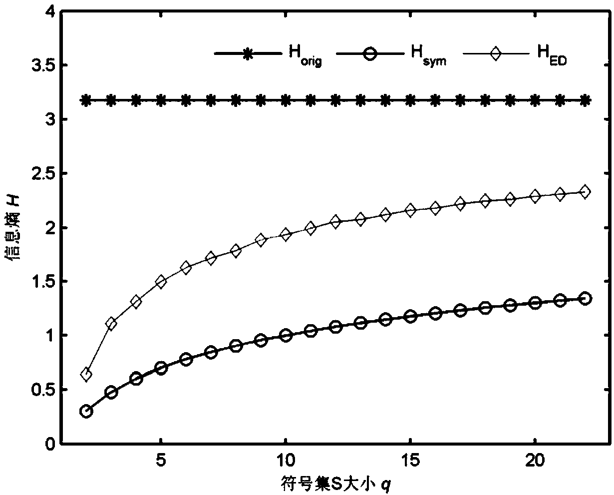 An interactive network modeling method for electromechanical systems based on adaptive symbolic transfer entropy