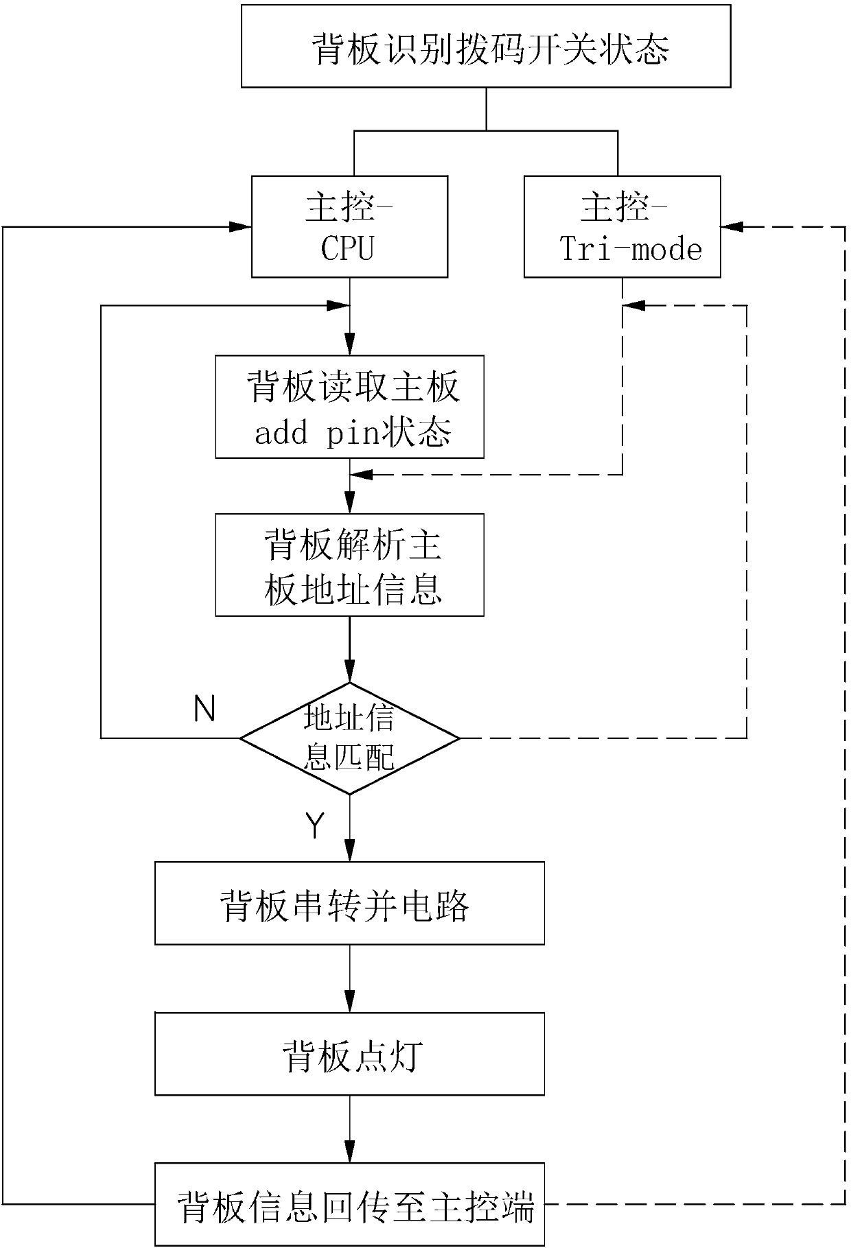 Design method for lighting backplanes of hard disks of multiple NVMe (non-volatile memory expresses)