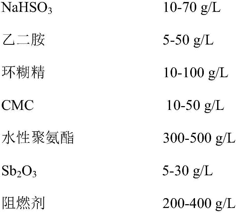 Ecological flame-retardant, water-pressure-resistant, permeation-resistant, anti-static fabric and production method thereof