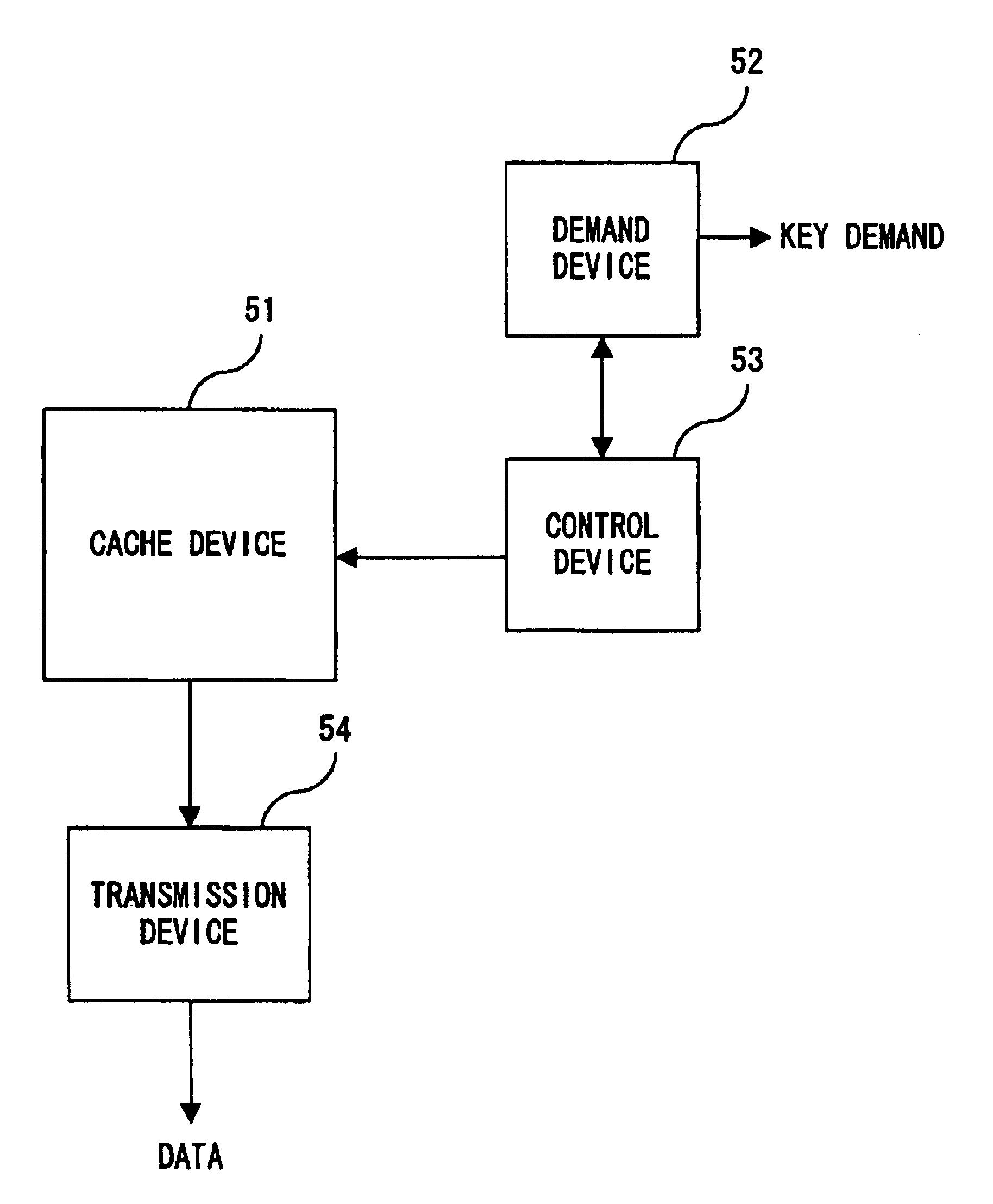 Cache control device and method with TLB search before key receipt
