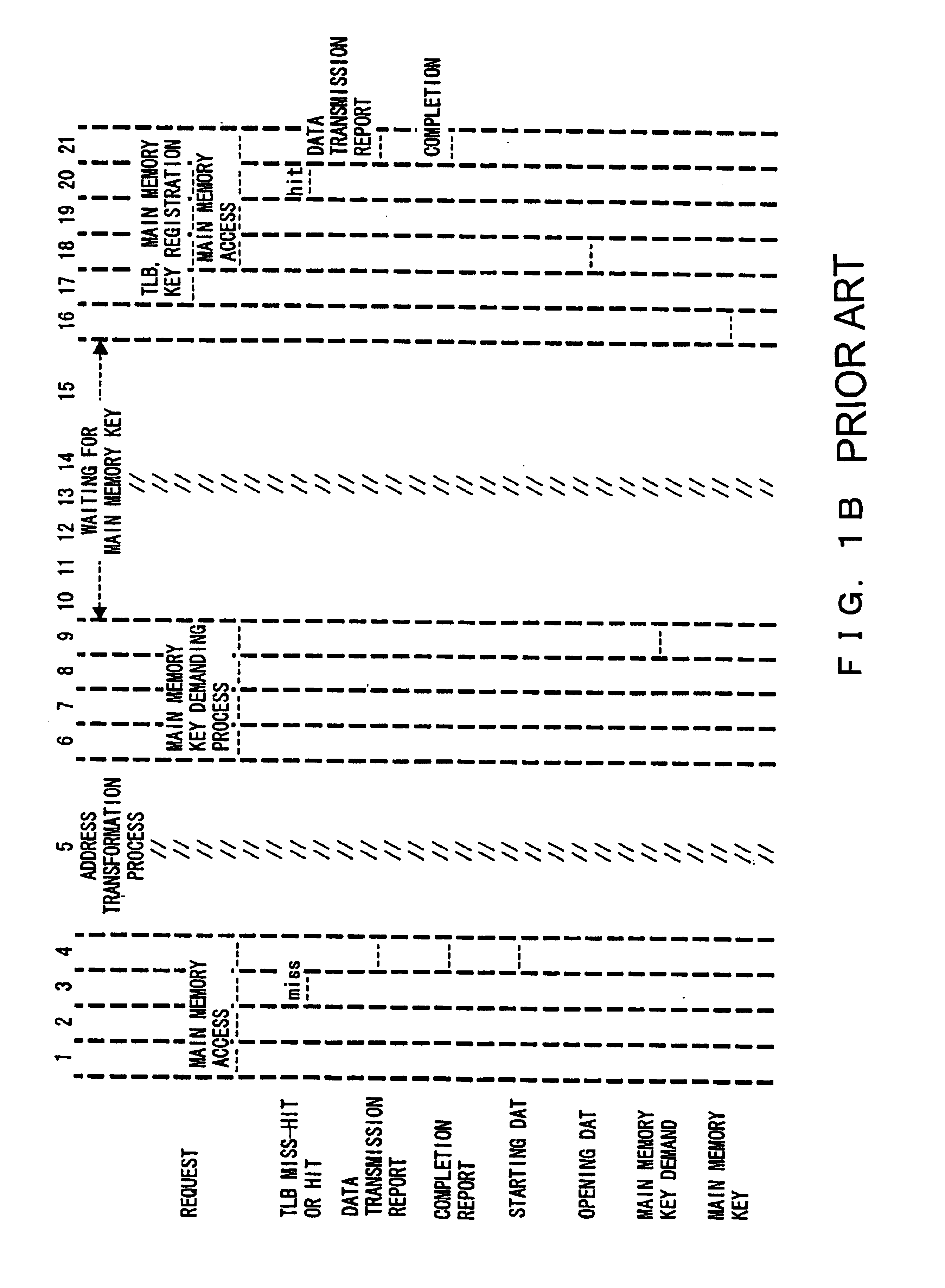 Cache control device and method with TLB search before key receipt