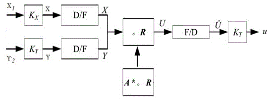 Single intersection traffic signal fuzzy controller