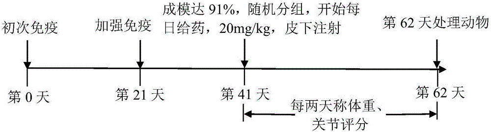 Hydrolysable tannin compound, pharmaceutical composition and use thereof