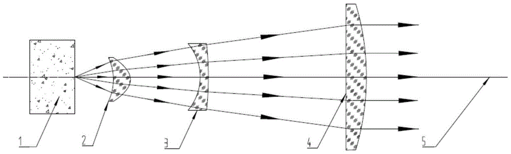 A laser radar semiconductor laser light source collimation and beam expansion device