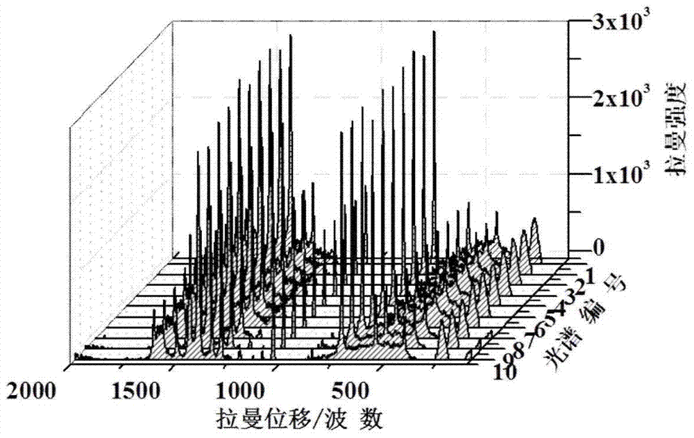 A kind of nano-silver hydrogel modified by cyclodextrin, its preparation method and application