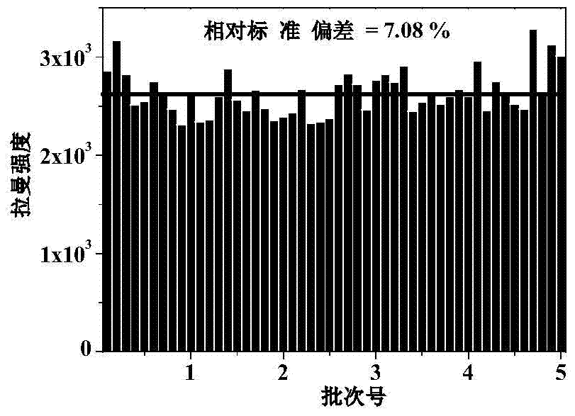 A kind of nano-silver hydrogel modified by cyclodextrin, its preparation method and application