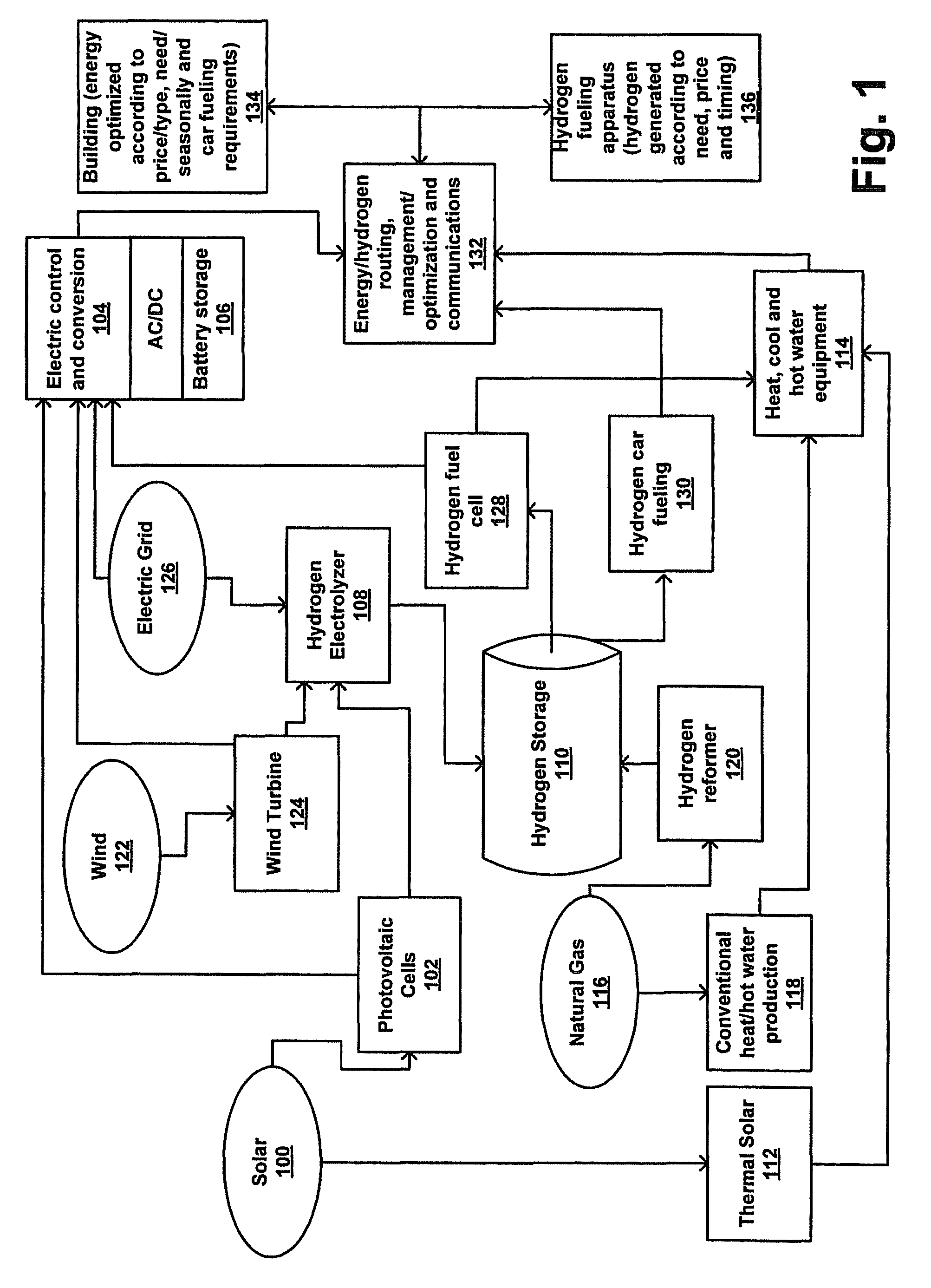 Method and apparatus for optimization of distributed generation