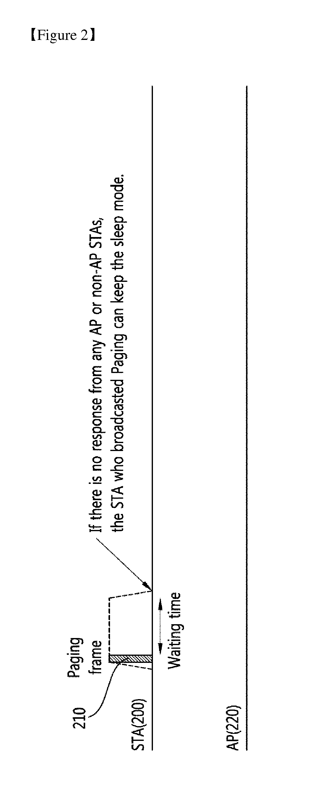 Method and apparatus of transmitting paging frame and wakeup frame