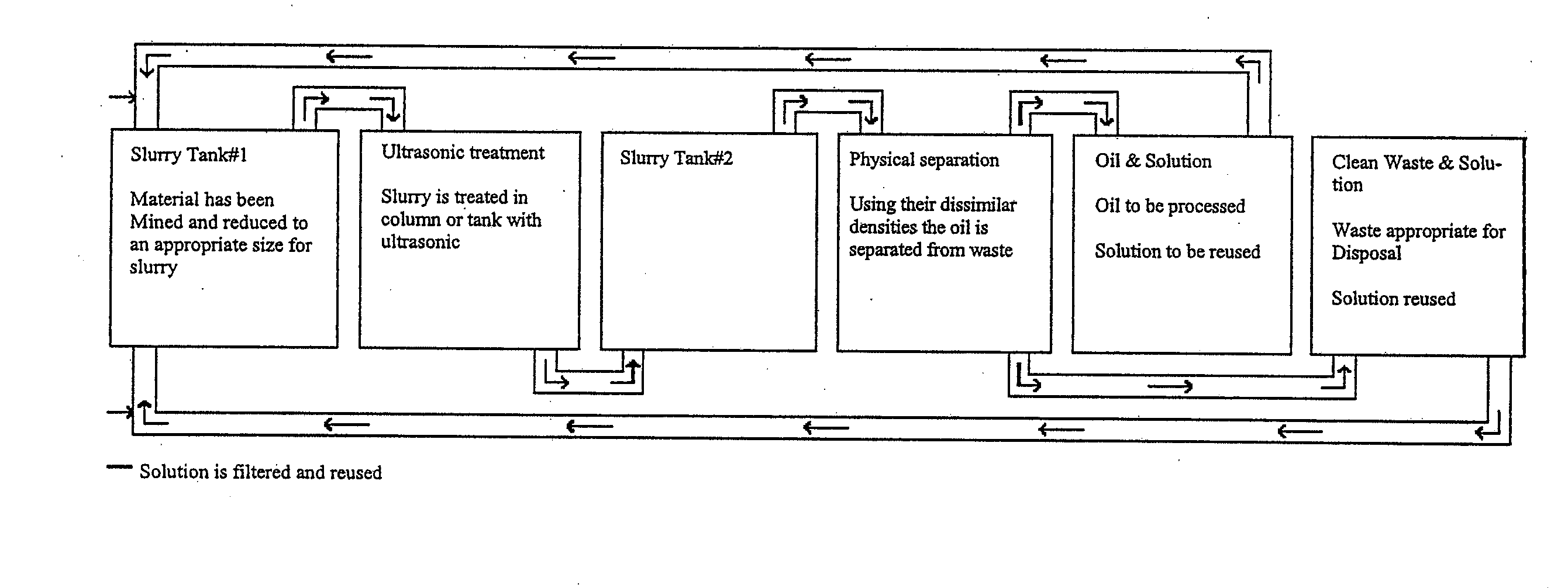 Method for extracting heavy oil and bitumen from tar sands