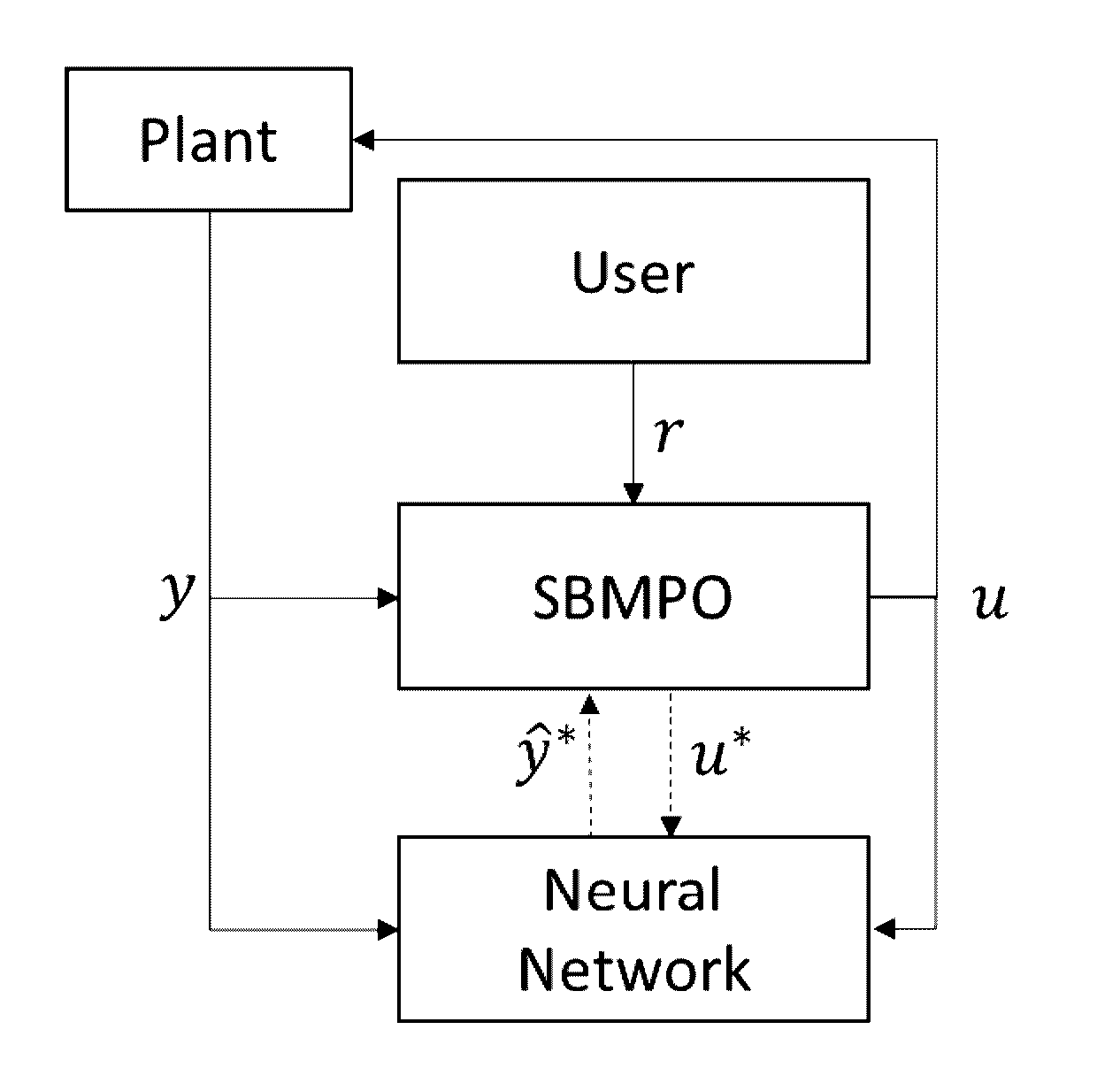 Adaptive nonlinear model predictive control using a neural network and input sampling