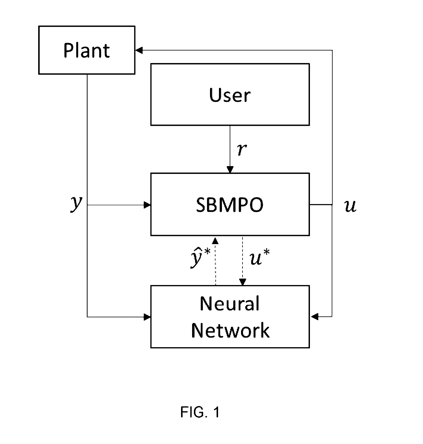Adaptive nonlinear model predictive control using a neural network and input sampling