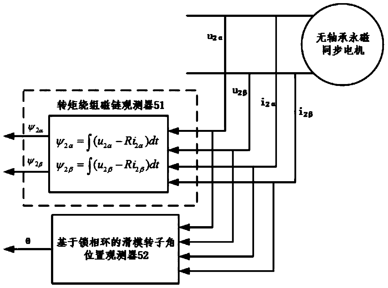 Radial force accurate compensation decoupling control method for bearingless permanent magnet synchronous motor