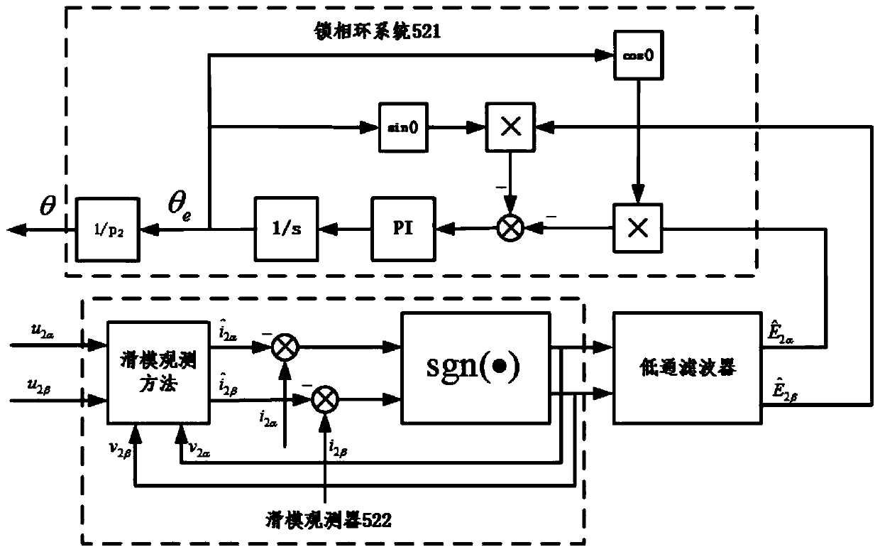 Radial force accurate compensation decoupling control method for bearingless permanent magnet synchronous motor