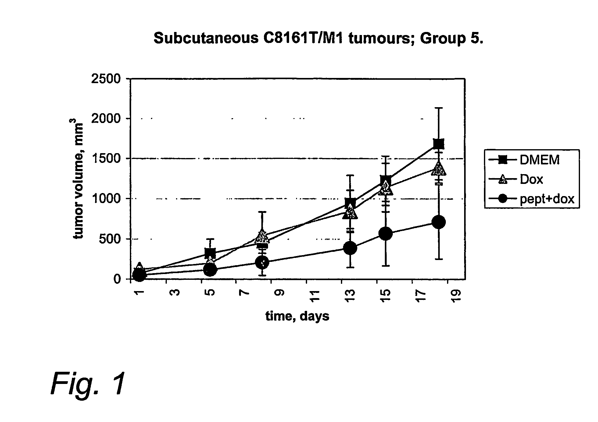 Tumor targeting agents and uses thereof