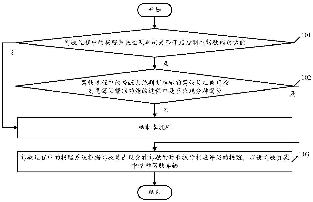 Reminding method and system in driving process and vehicle