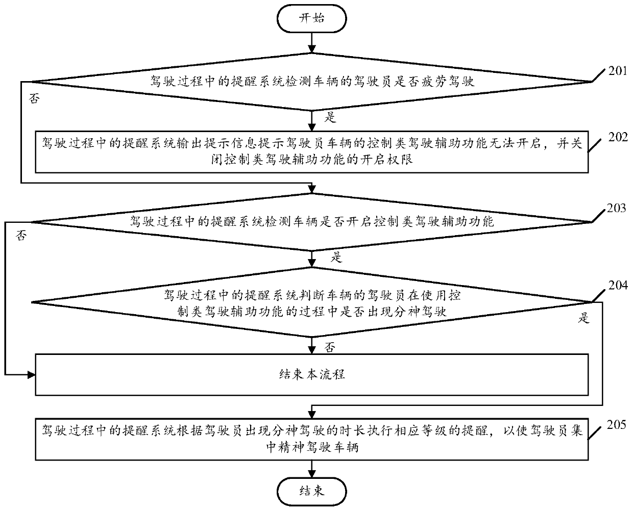 Reminding method and system in driving process and vehicle