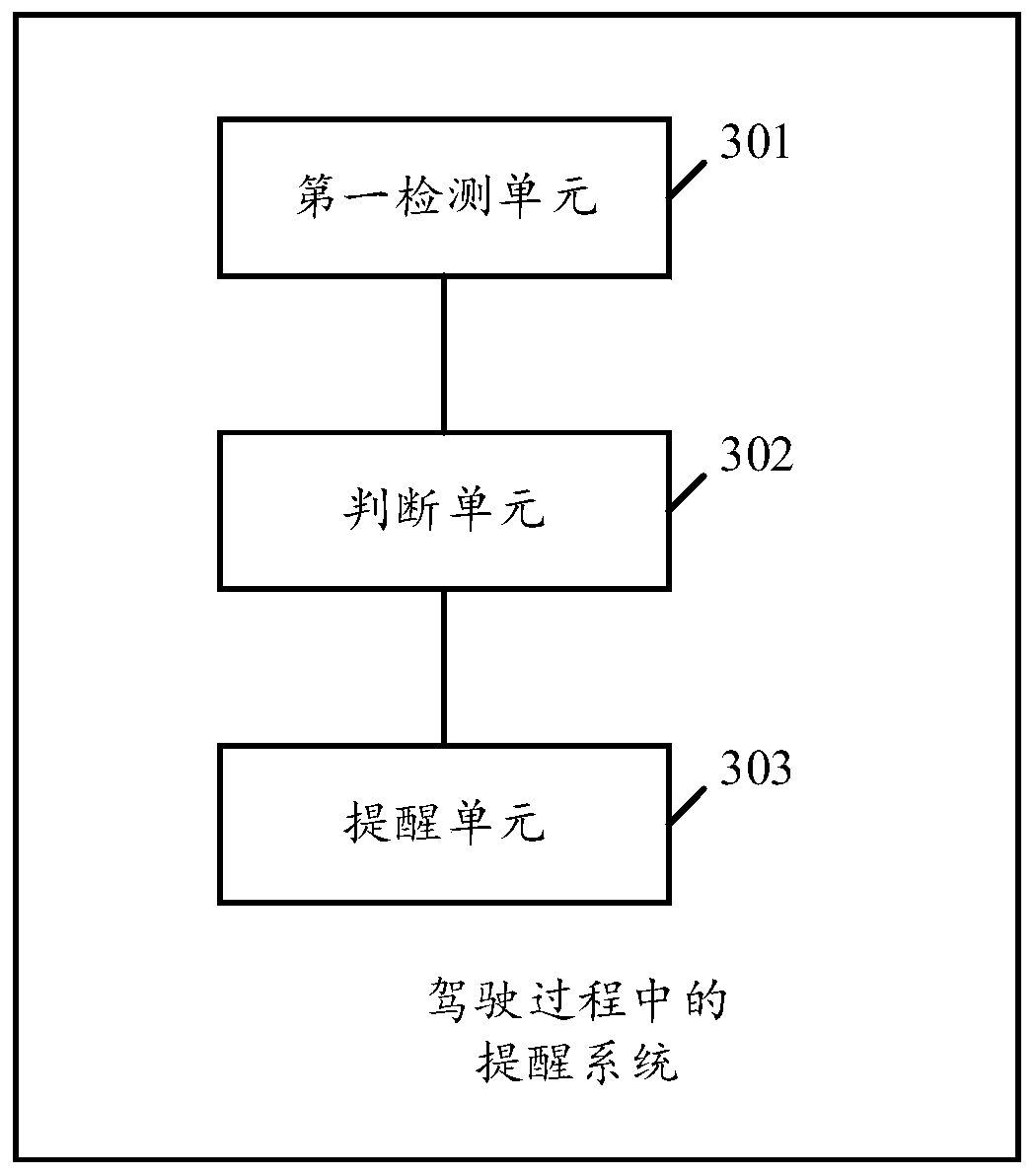 Reminding method and system in driving process and vehicle