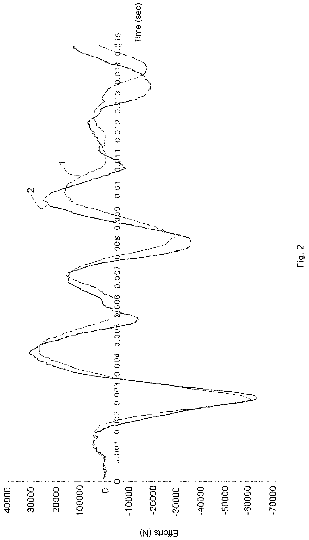 Solid projectile without stabilizing structure for bird strike tests consisting of a gel comprising glycerol