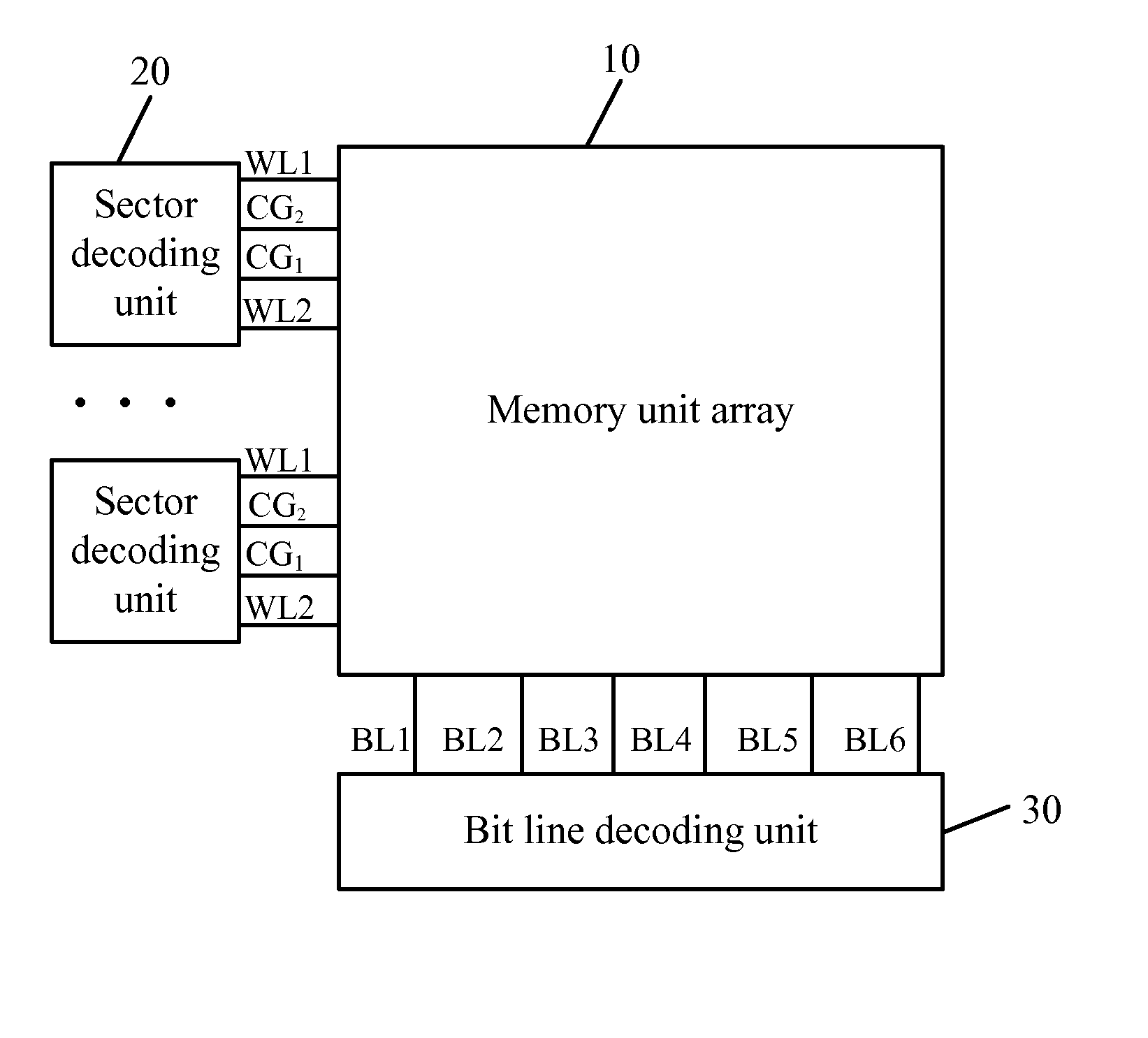 Flash memory circuit