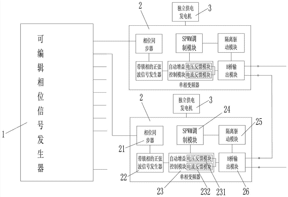 Reconfigurable single-phase digital variable-frequency generator