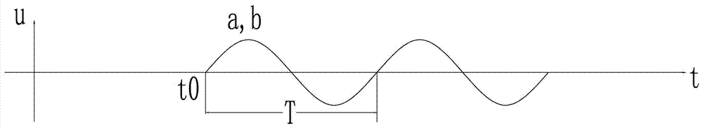 Reconfigurable single-phase digital variable-frequency generator