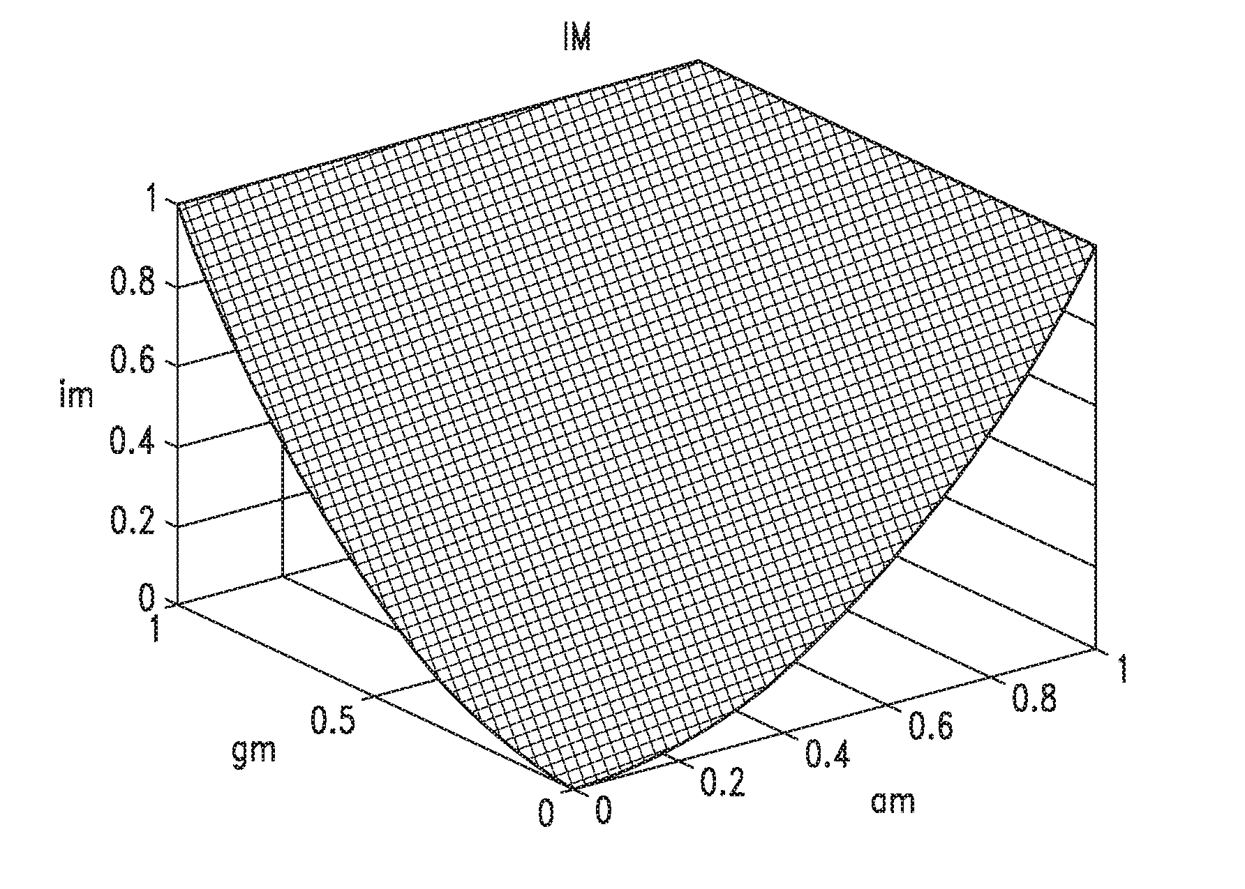 Device and method for determination of angular position in three-dimensional space, and corresponding electronic apparatus