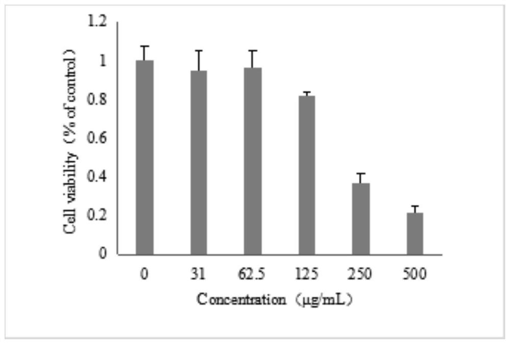 Application of passionflower extract in preparation of medicine for preventing and treating breast cancer