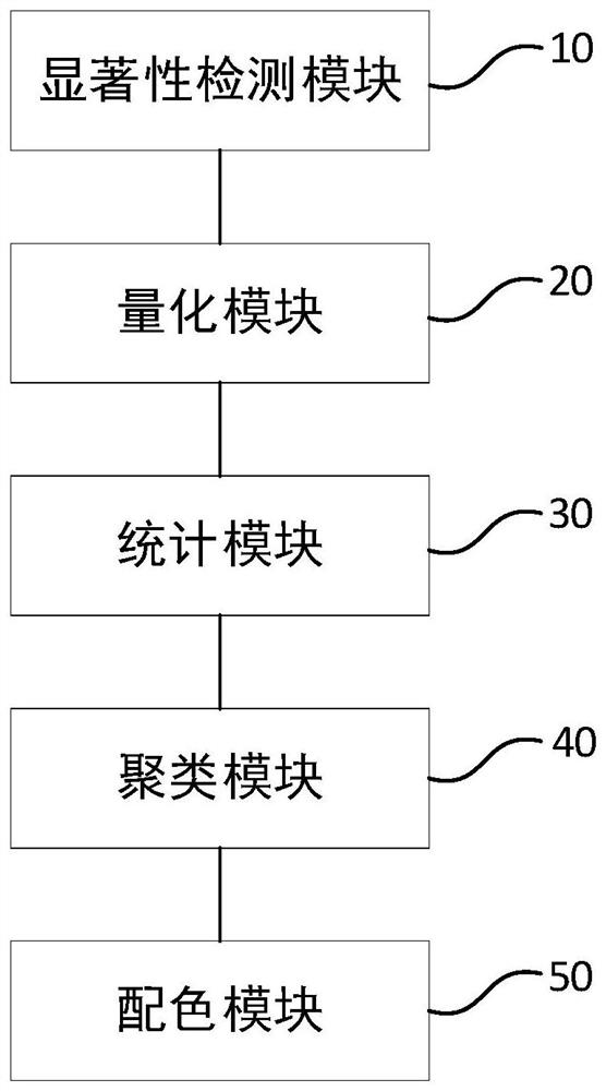 Automatic image color matching method and device