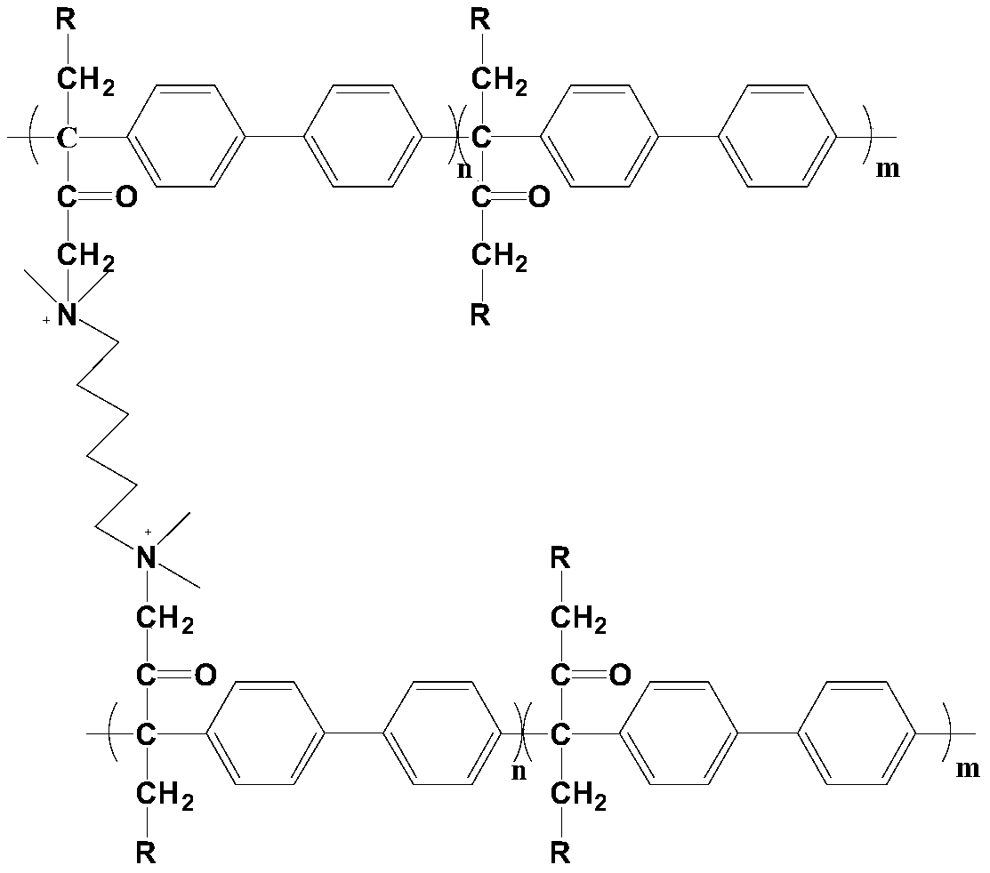 Multifunctional crosslinked polyarylidene butanedione anion exchange membrane and preparation method thereof