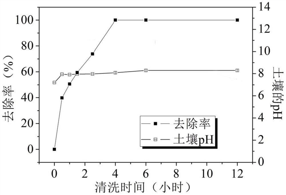 A kind of composite leaching agent and its application