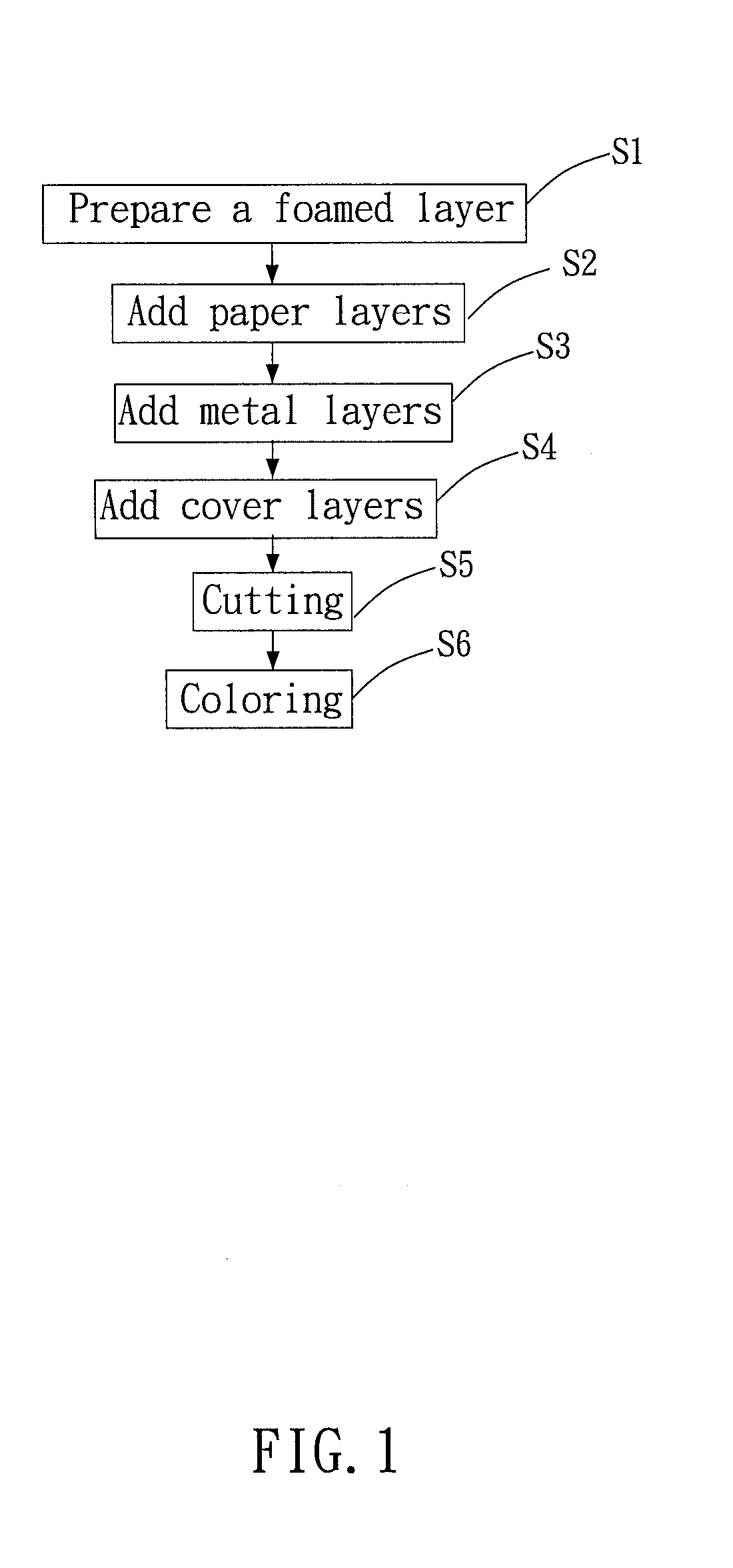 Method for manufacturing ceiling fan blade