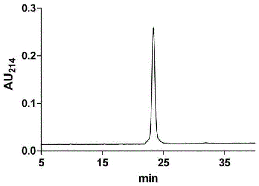 α-conotoxin peptide txic/txd1, its pharmaceutical composition and use