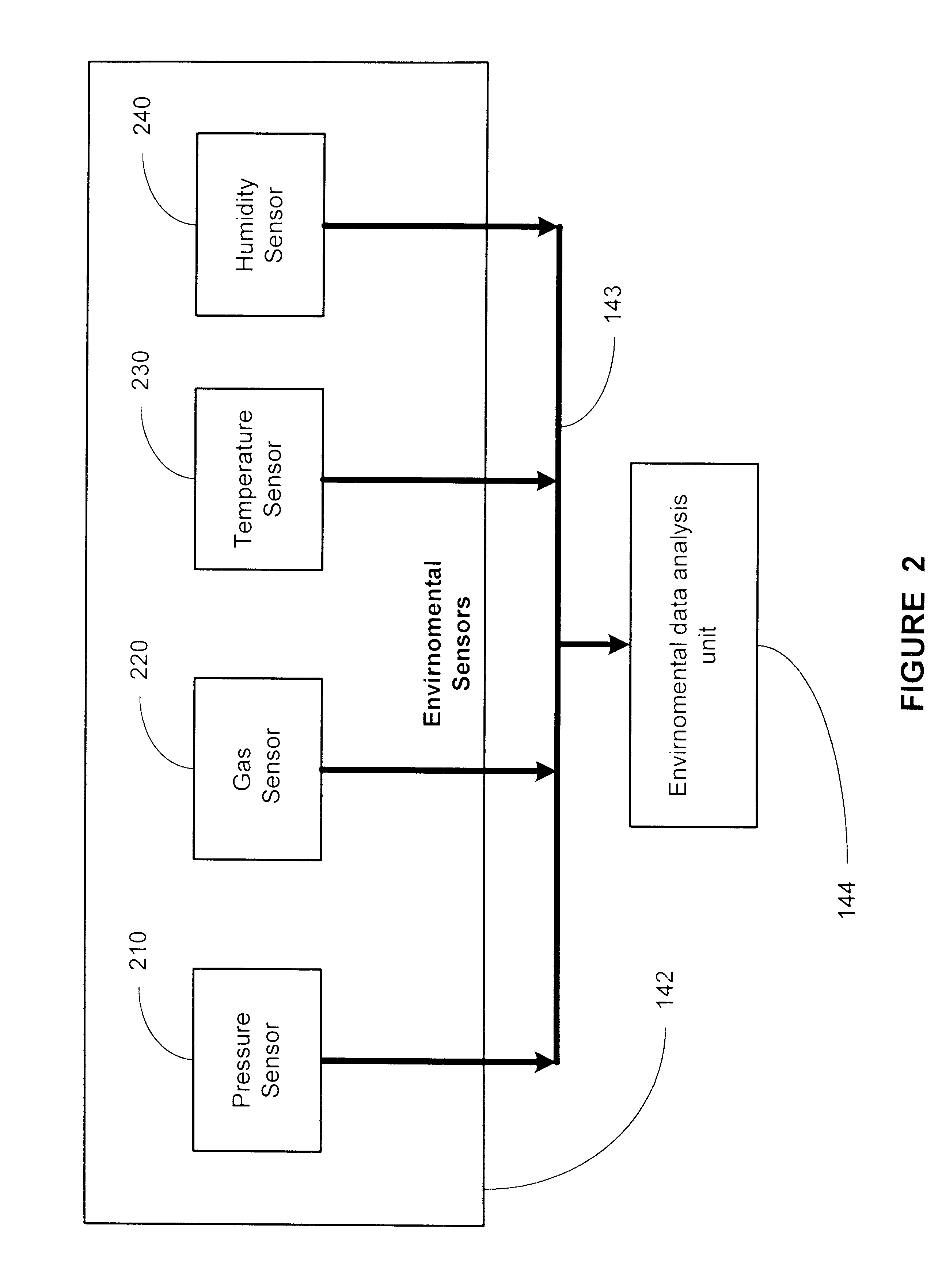 Method and apparatus for control for semiconductor processing for reducing effects of environmental effects