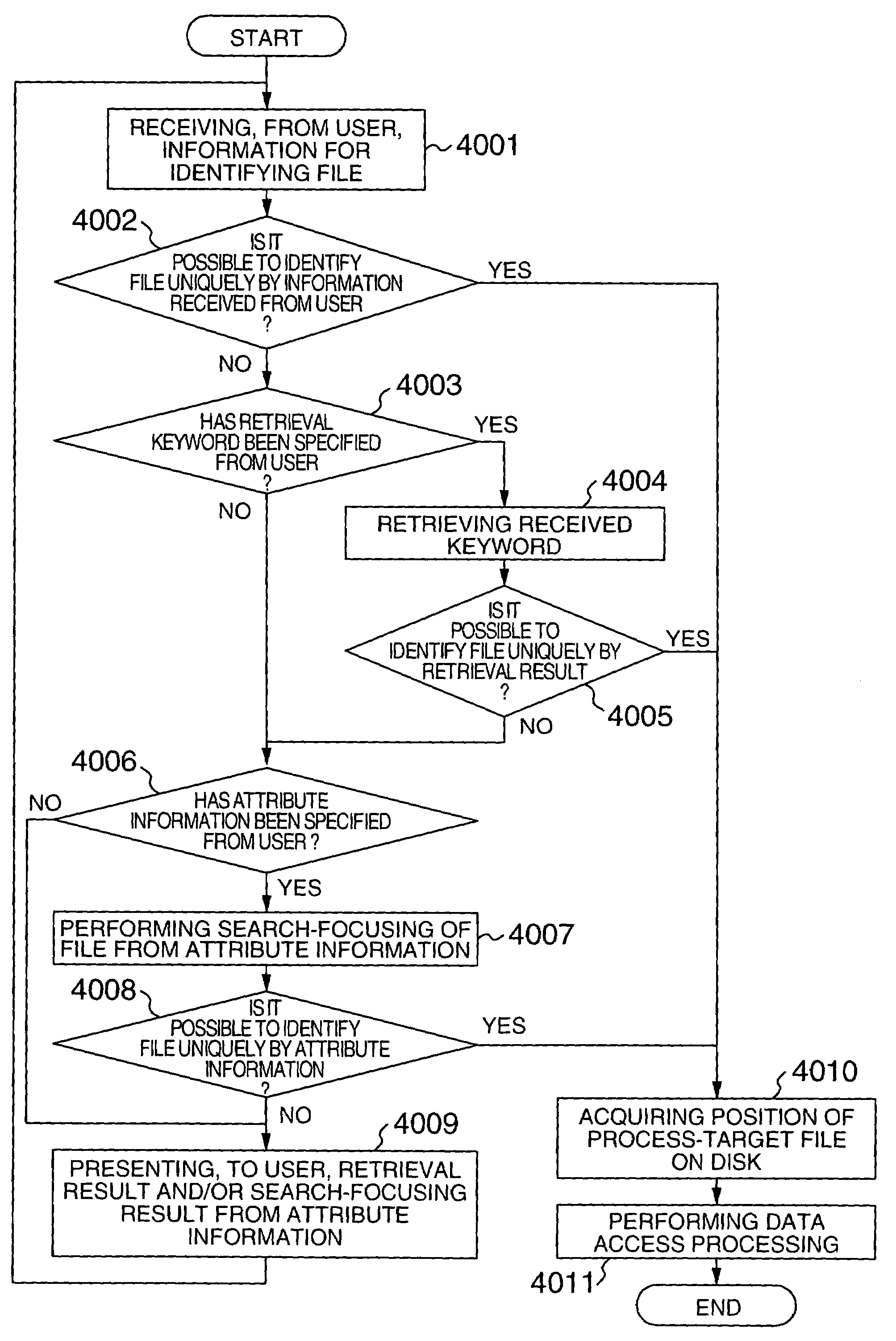 File access method in storage-device system, and programs for the file access