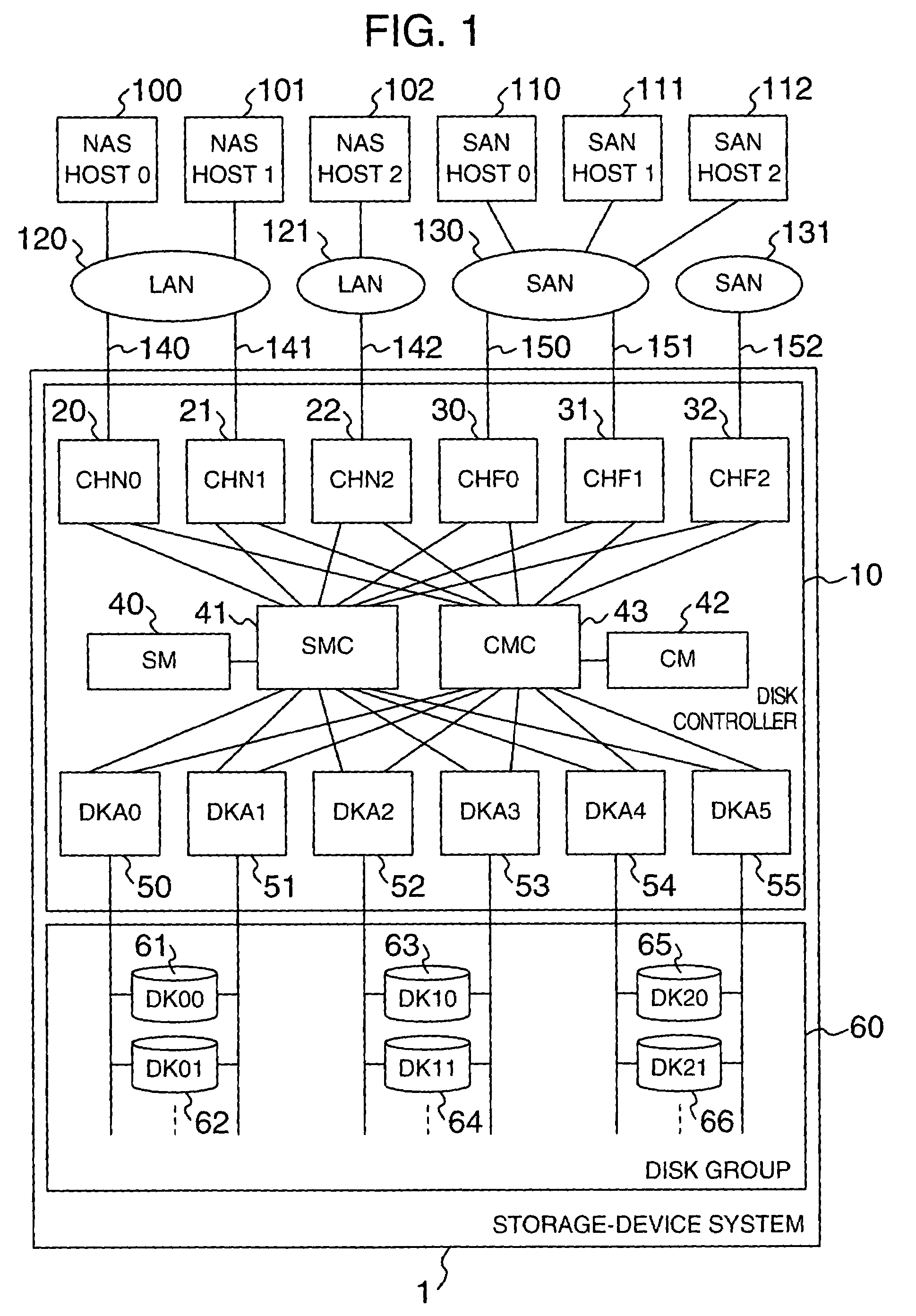 File access method in storage-device system, and programs for the file access