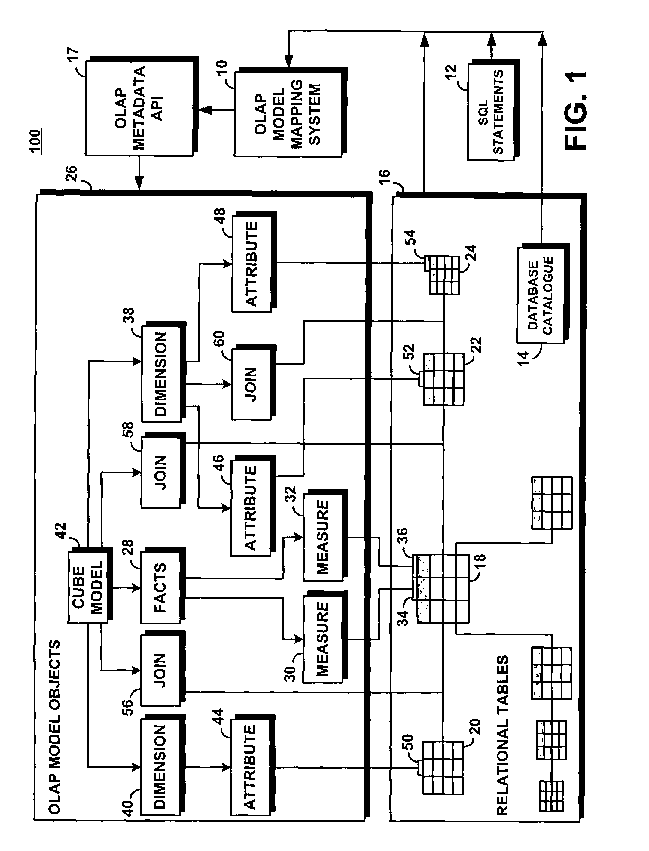 System and method for automatically building an OLAP model in a relational database