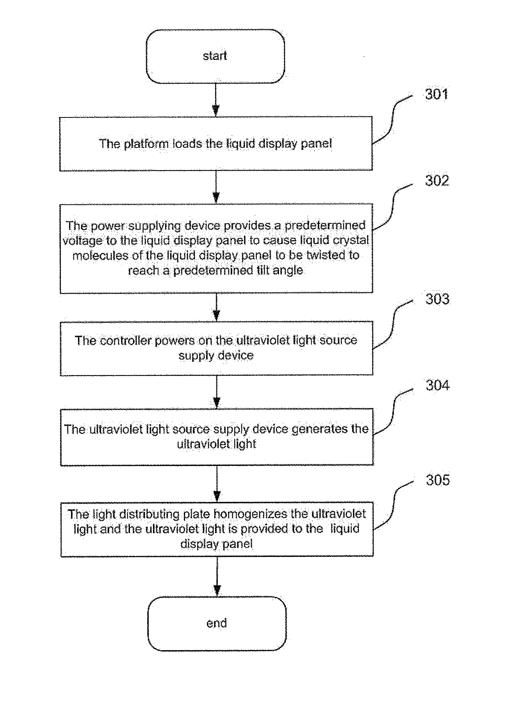 Apparatus of photolithography process to liquid display panel and method thereof