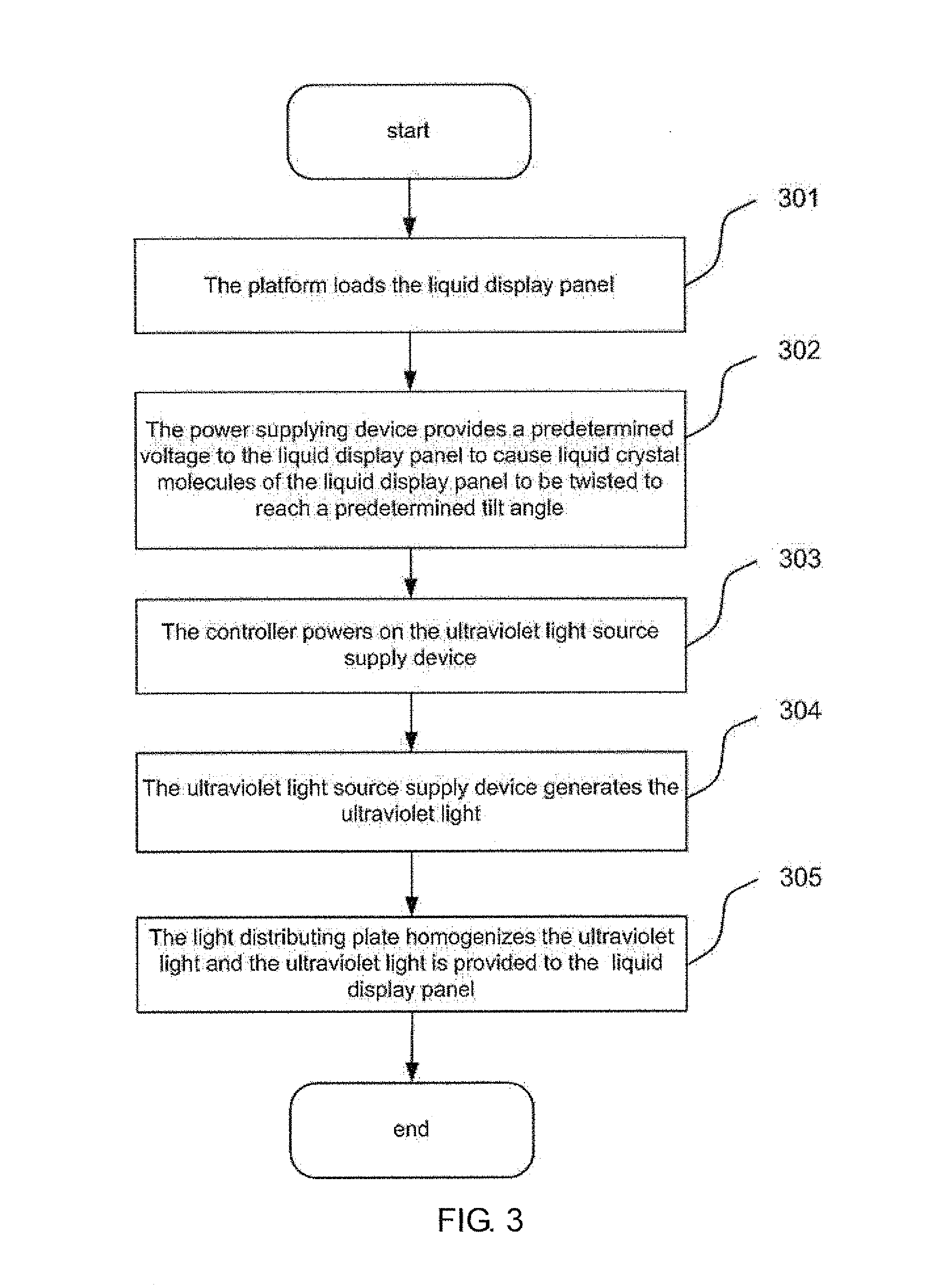 Apparatus of photolithography process to liquid display panel and method thereof